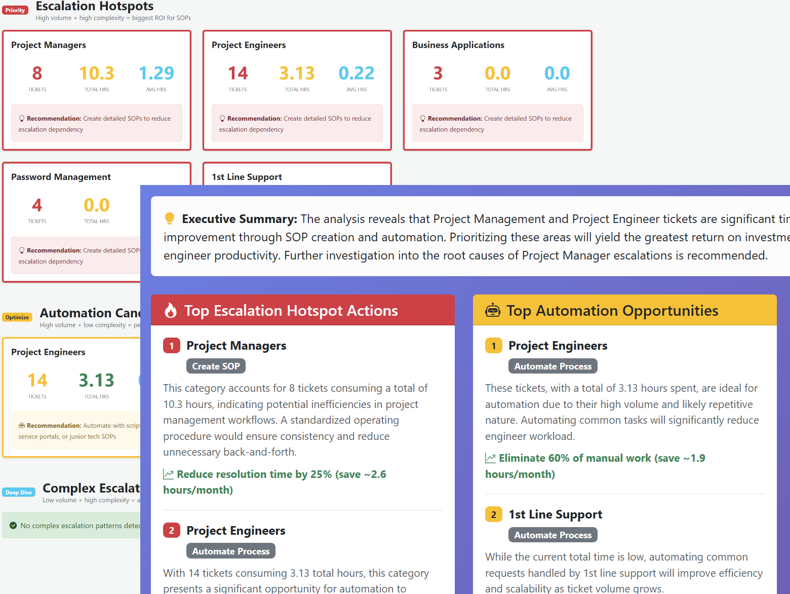 AI-Powered Ticket Analysis Dashboard